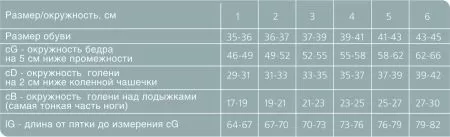 Чулки компрессионные Ergoforma 211 женские 1 класс компрессии с закрытым носком и кружевной резинкой полупрозрачные телесные