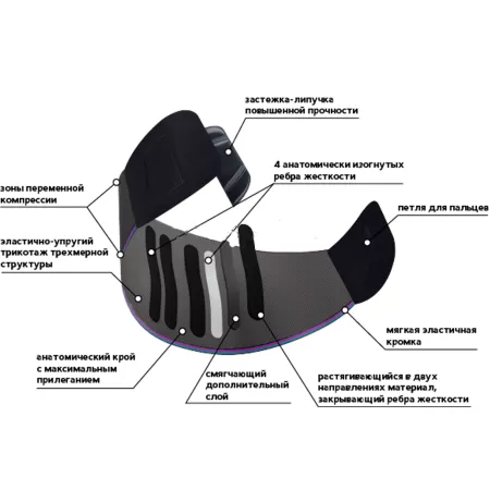 Корсет ортопедический для женщин Тривес Evolution Т-1582, высота 25см, 4 ребра жесткости, черный 