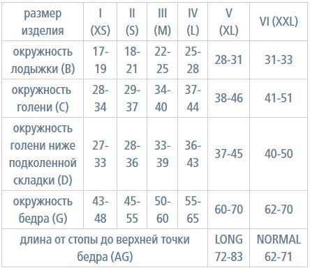 Чулки компрессионные IDEALISTA ID-310 унисекс 2 класс компрессии с открытым носком и гладкой резинкой цвет карамель 