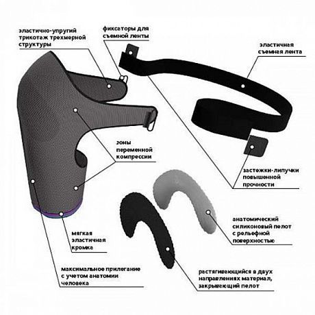 Бандаж на плечевой сустав Тривес Evolution Т-8181