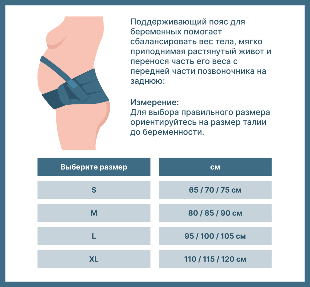 Размеры бандажей