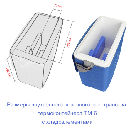 Термоконтейнер ТМ6 (6,8 л) с хладоэлементами