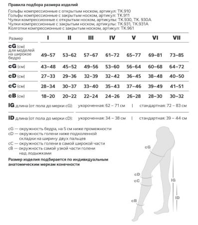 Гольфы компрессионные Evolution ТК.910 унисекс 2 класс компрессии с открытым носком цвет черный