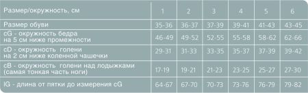 Чулки компрессионные Ergoforma EU 222 женские 2 класс компрессии с закрытым носком и кружевной резинкой полупрозрачные 