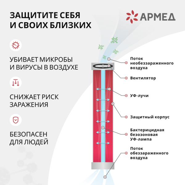 Облучатель-рециркулятор Армед AirCube 215-22 Max (ударопрочный пластик)