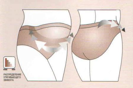 310670 Трусы корректирующие для беременных (бежевый)