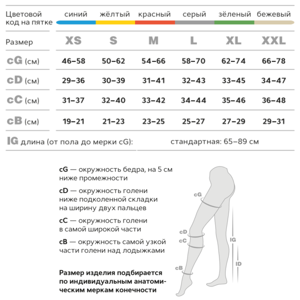 Чулки компрессионные Evolution TK.933E унисекс 1 класс компрессии антиэмболические для операции белые 