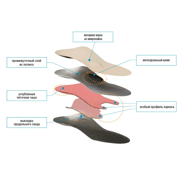 Стельки ортопедические Talus БАБОЧКА 95 каркасные при hallux valgus  Стельки ортопедические Talus БАБОЧКА 95 каркасные при hallux valgus