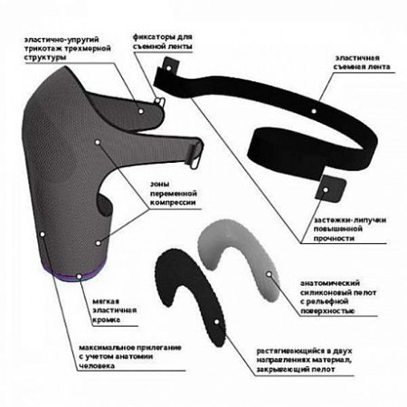 Бандаж на плечевой сустав Тривес Evolution Т-8181