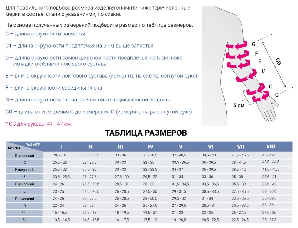 Рукав компрессионный Mediven 2 класс таблица.png